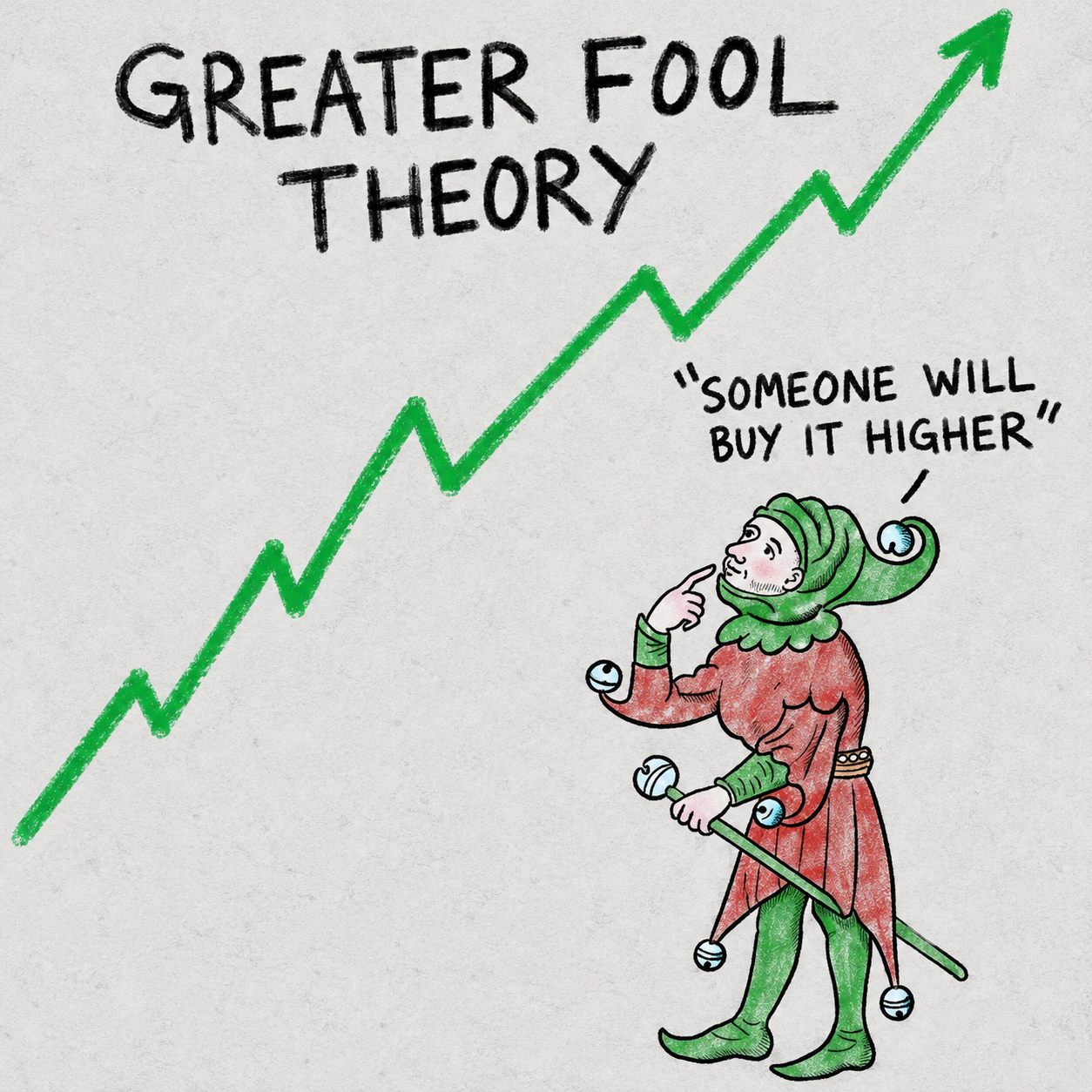 Greater Fool Theory: the Fool watches a rising chart and says someone will buy it higher